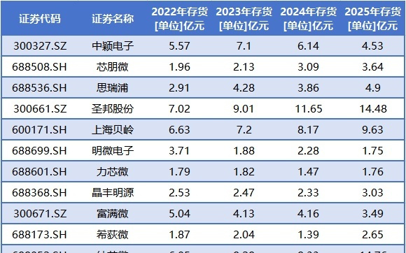 集微咨询发布《2026中国电源管理芯片行业上市公司研究报告》