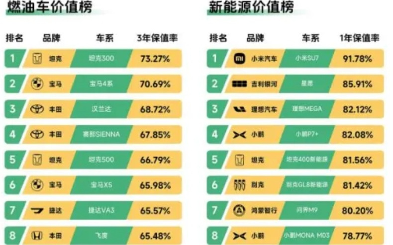 小米汽车再获第一！