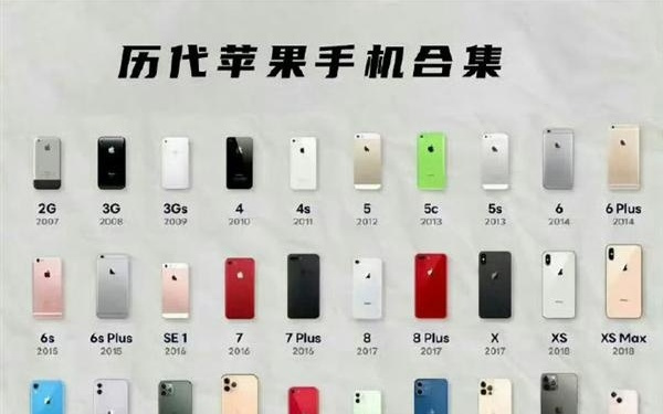 50款机型你最爱谁!网友票选苹果最经典的4款机型:前三名都是真神