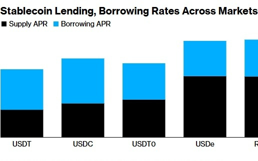 关键加密法案延后审议，行业乐观预期面临考验