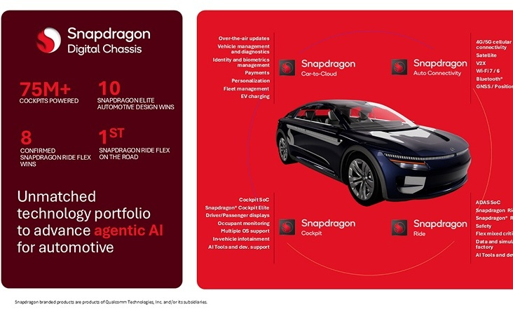 高通携手谷歌打造“汽车AI智能体”，让汽车更懂你的心思