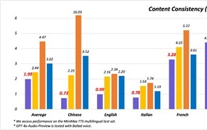 阿里两款千问语音新模型齐发：动物也能“原声”说人话了！
