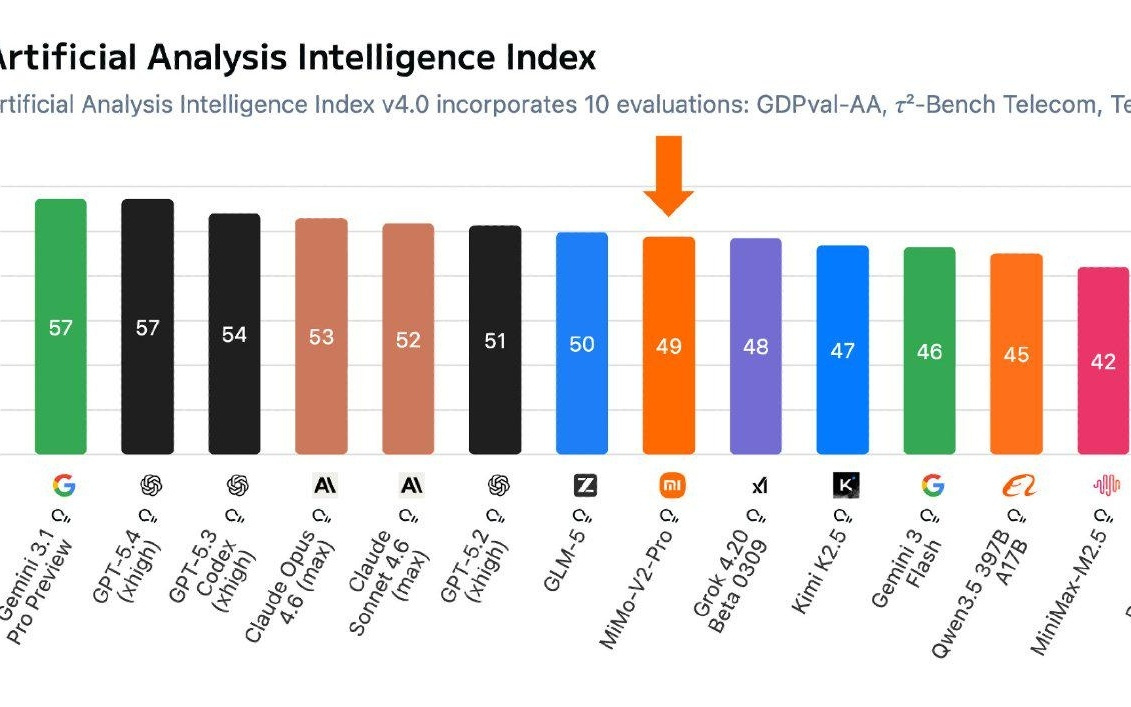 雷军官宣全球开发者热议的“神秘模型”，小米“AI路线图”逐步明晰