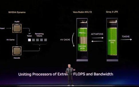 英伟达GTC：AI界春晚，满心期待、扫兴而归？