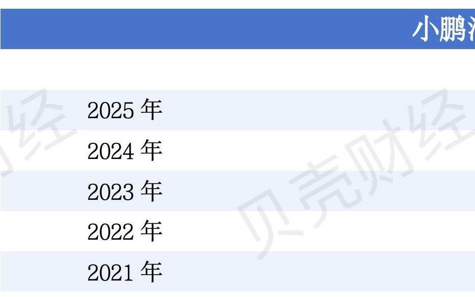 首次单季盈利，小鹏汽车再砸70亿元重押“物理AI”
