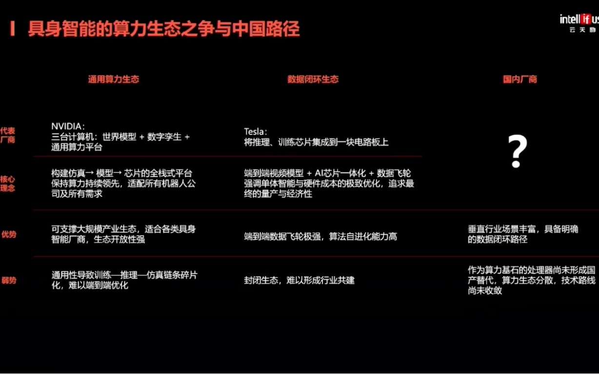 云天励飞罗忆：用算力积木破解具身智能算力挑战｜EAIRCon 2025