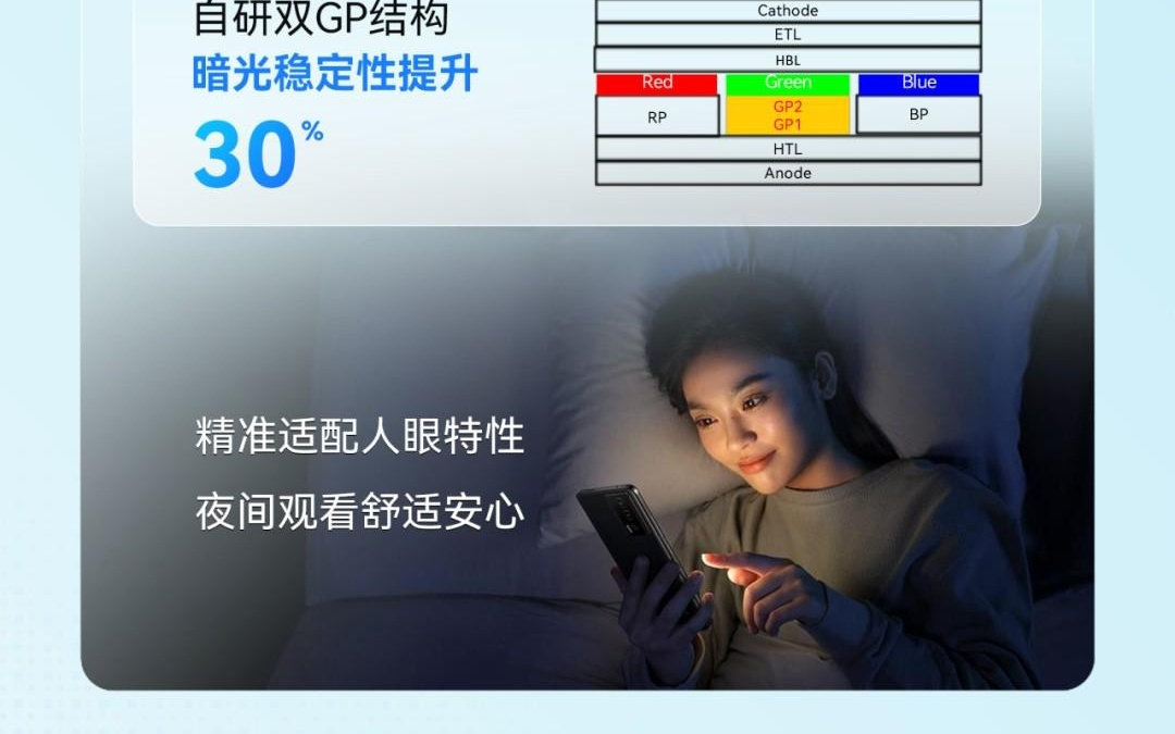 天马发布“像素级护眼”U9 Pro发光基材：提升低亮度下舒适度