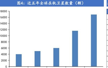 中国商业航天从技术验证阶段，迈向规模化、商业化运营阶段