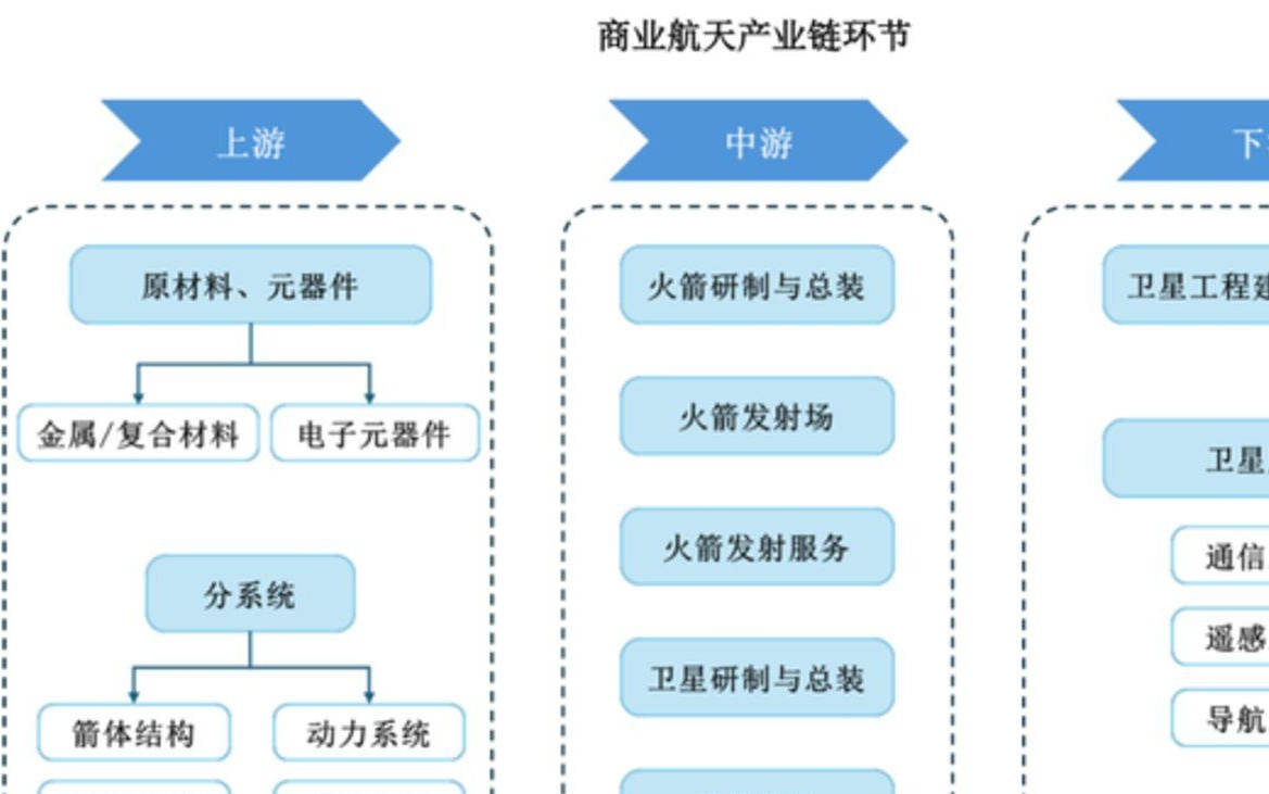 商业航天“五小龙”,谁是中国版SpaceX?