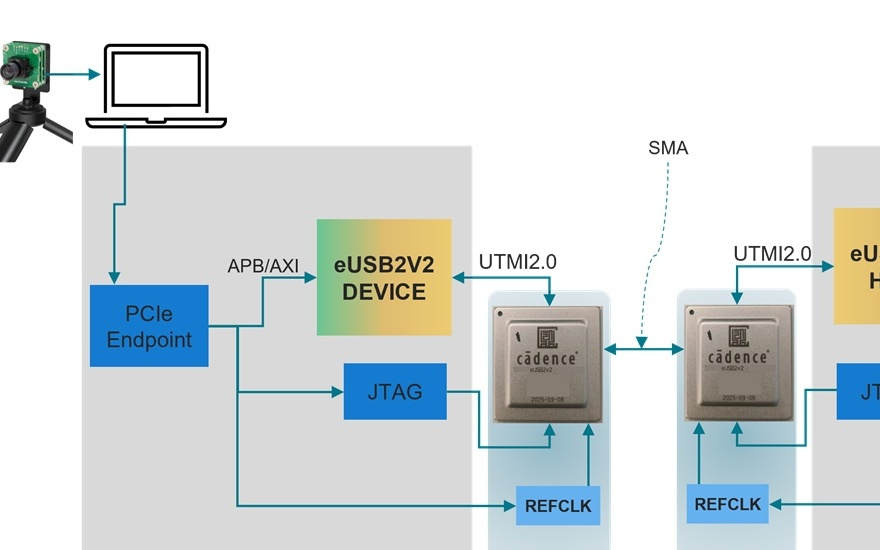 Cadence将在CES 2026进行全球首个eUSB2V2端到端实时演示