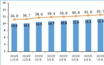 5G移動電話用戶達11.93億戶 占比超65%