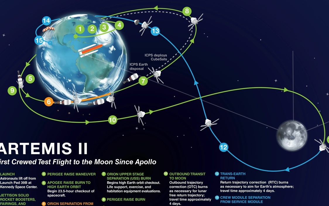 NASA“阿耳忒弥斯2号”载人绕月任务再度推迟，原定3月发射取消