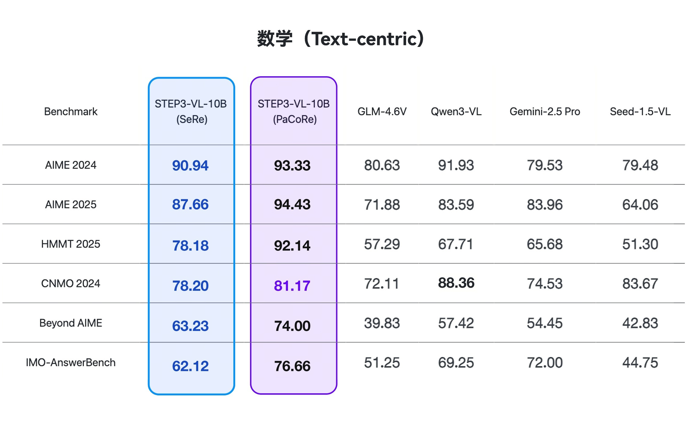 开源新王炸！10B多模态小模型屠榜，性能媲美20倍巨无霸