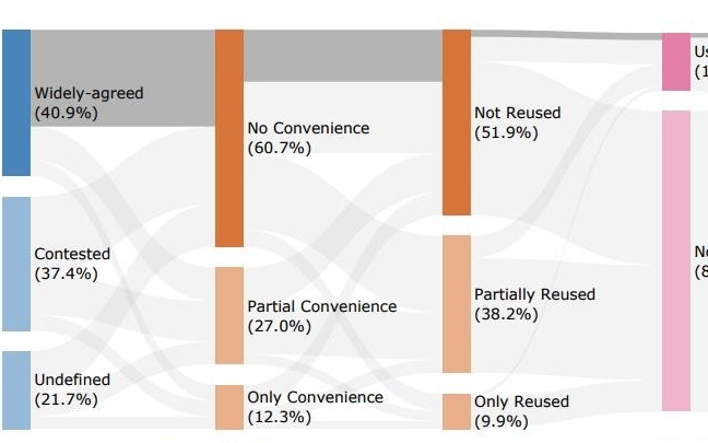 科学家揭示大语言模型测试标准普遍缺陷，AI进步衡量遇挑战