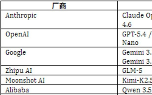 奥特曼预言与现实相差几何？12个顶级模型“创业”一年，仅3个存活