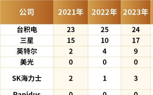 疯狂囤光刻机，DRAM双雄在怕什么？
