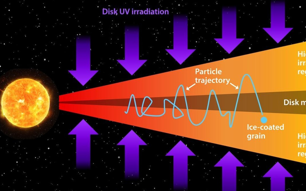 自带“生命积木”：木星系统生命化学物质起源新见解