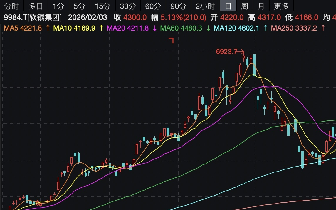 对标HBM！软银联手英特尔开发"ZAM"：要让AI内存更便宜、更省电