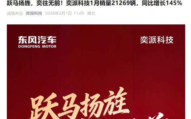 东风奕派科技2026年1月销量21269辆，同比增长145%