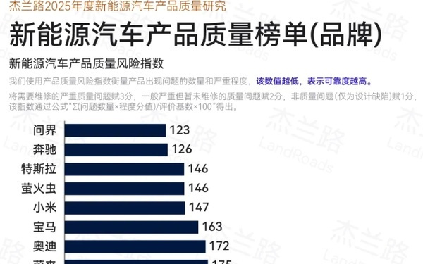 新能源汽车产品质量排行榜发布