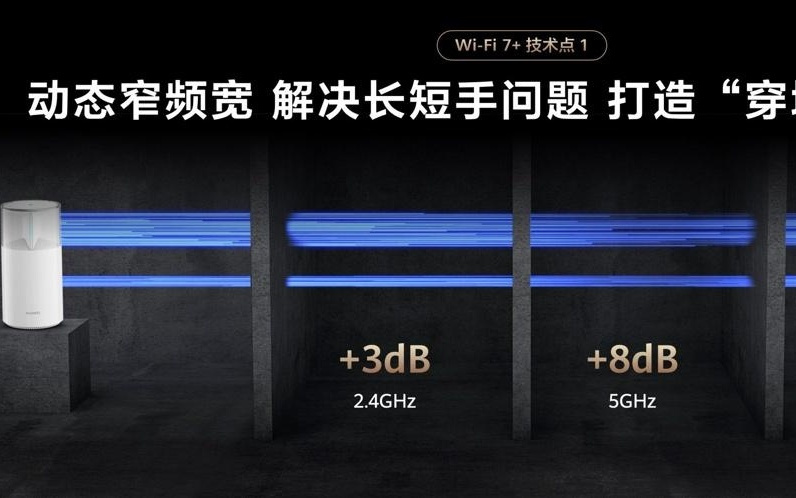 华为推出Wi-Fi 7+端到端芯片解决方案，凌霄760系列登场