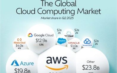 甲骨文「暴涨与暴跌」背后：万字解密AI豪赌困局