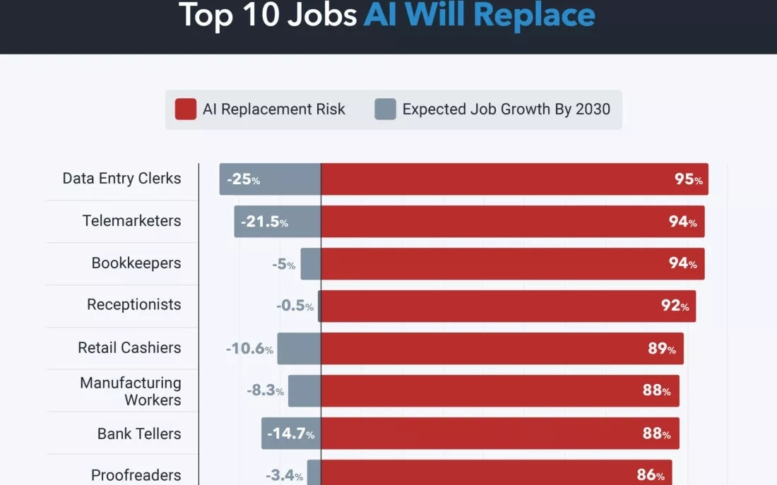 非营利组织上线首个“AI失业补助”：每月发1000美元