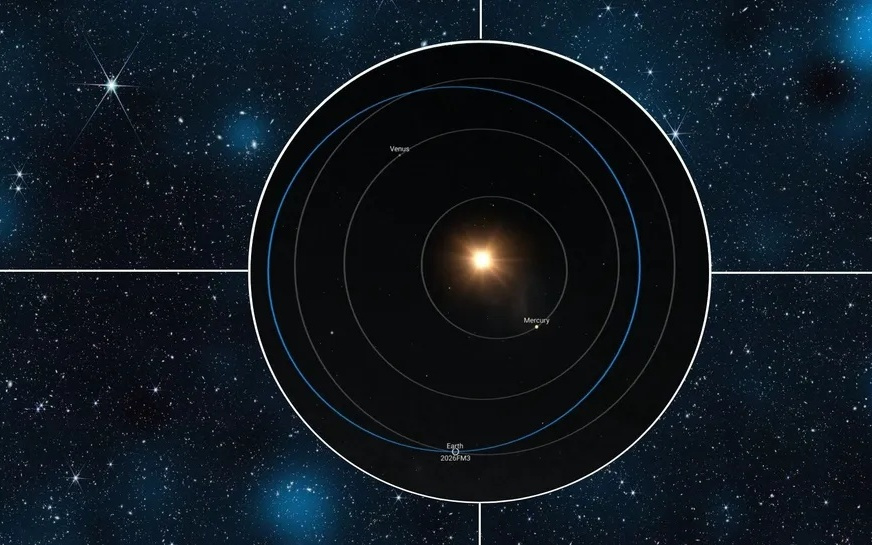 汽车大小的小行星2026 FM3将于明日近距离飞掠地球，无撞击风险