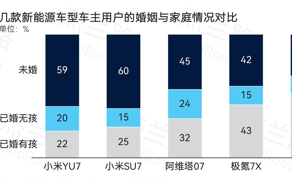 谁在购买小米汽车？