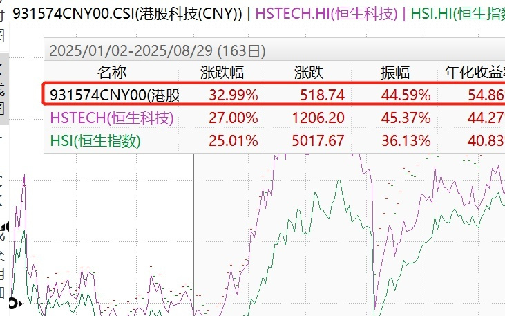 千亿AI投入引爆港股，阿里巴巴盘中暴拉17%！港股迎“戴维斯双击”？