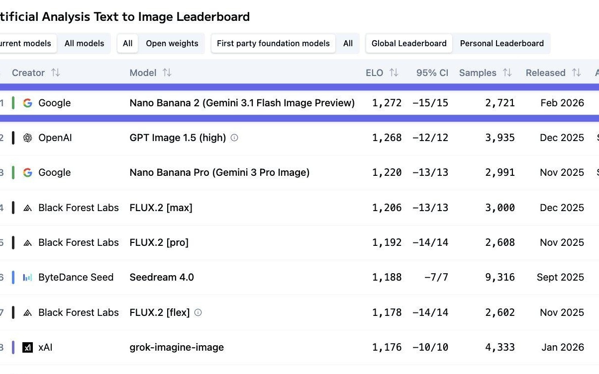 谷歌Nano Banana 2来了，设计师时代结束了？