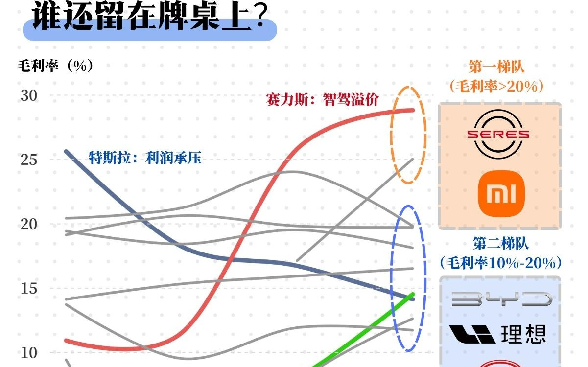 2025，中国汽车业定格局之年｜36氪年度透视④