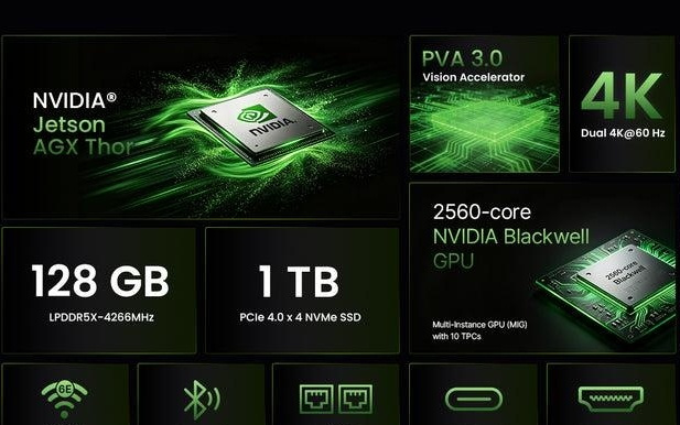MINIX发布英伟达Jetson Thor平台GenAI迷你主机，配双10GbE