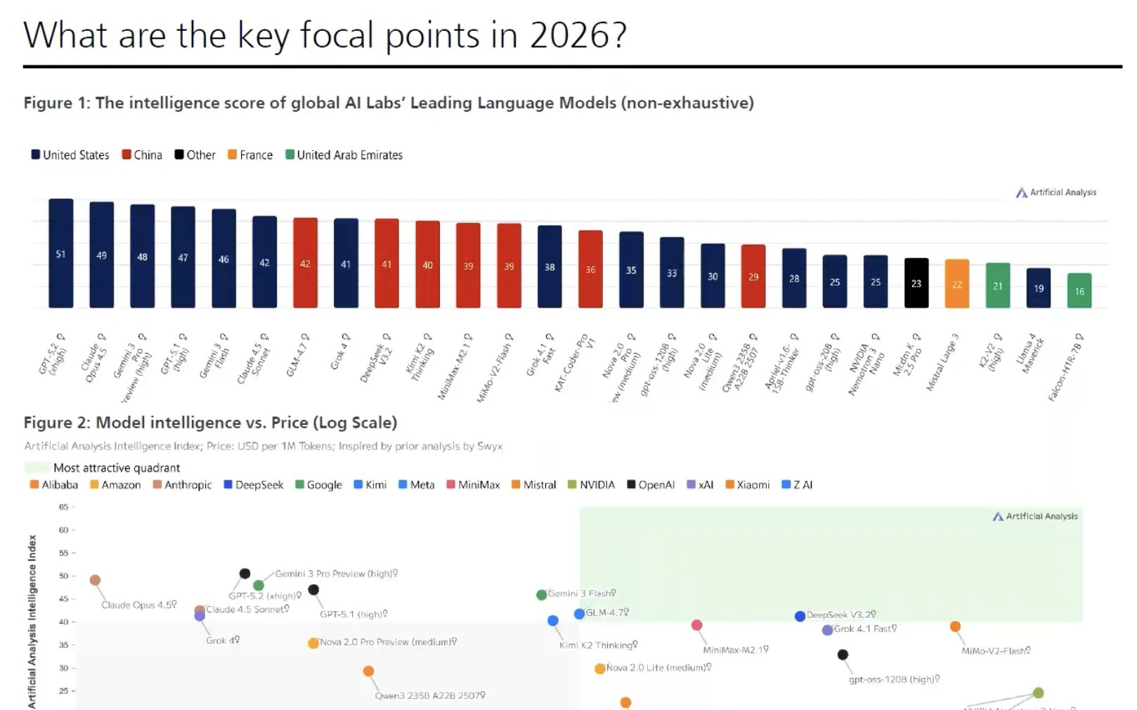 瑞银：中国出现AI泡沫的概率不高，变现靠云与广告