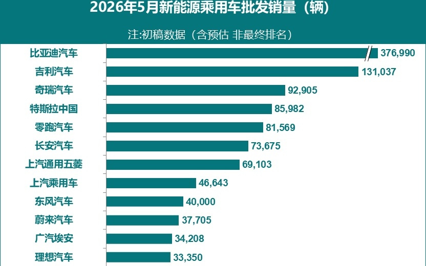 新能源车市回暖 特斯拉销量接近8.6万