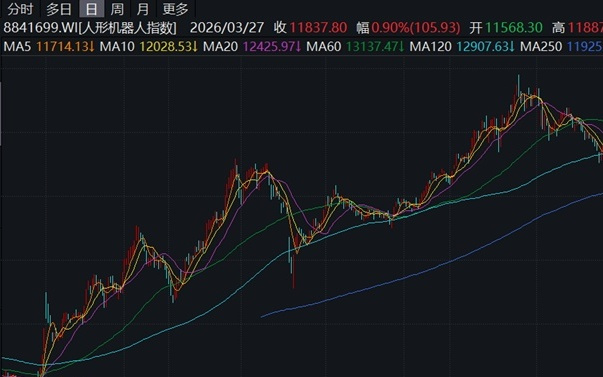 以全国10%的智算供给能力，上海立志打造一座最懂开发者的城市