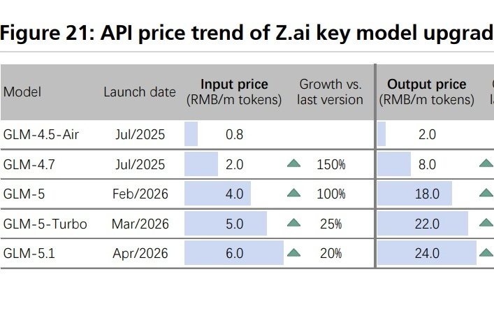 瑞银评智谱--“中国版Anthropic”