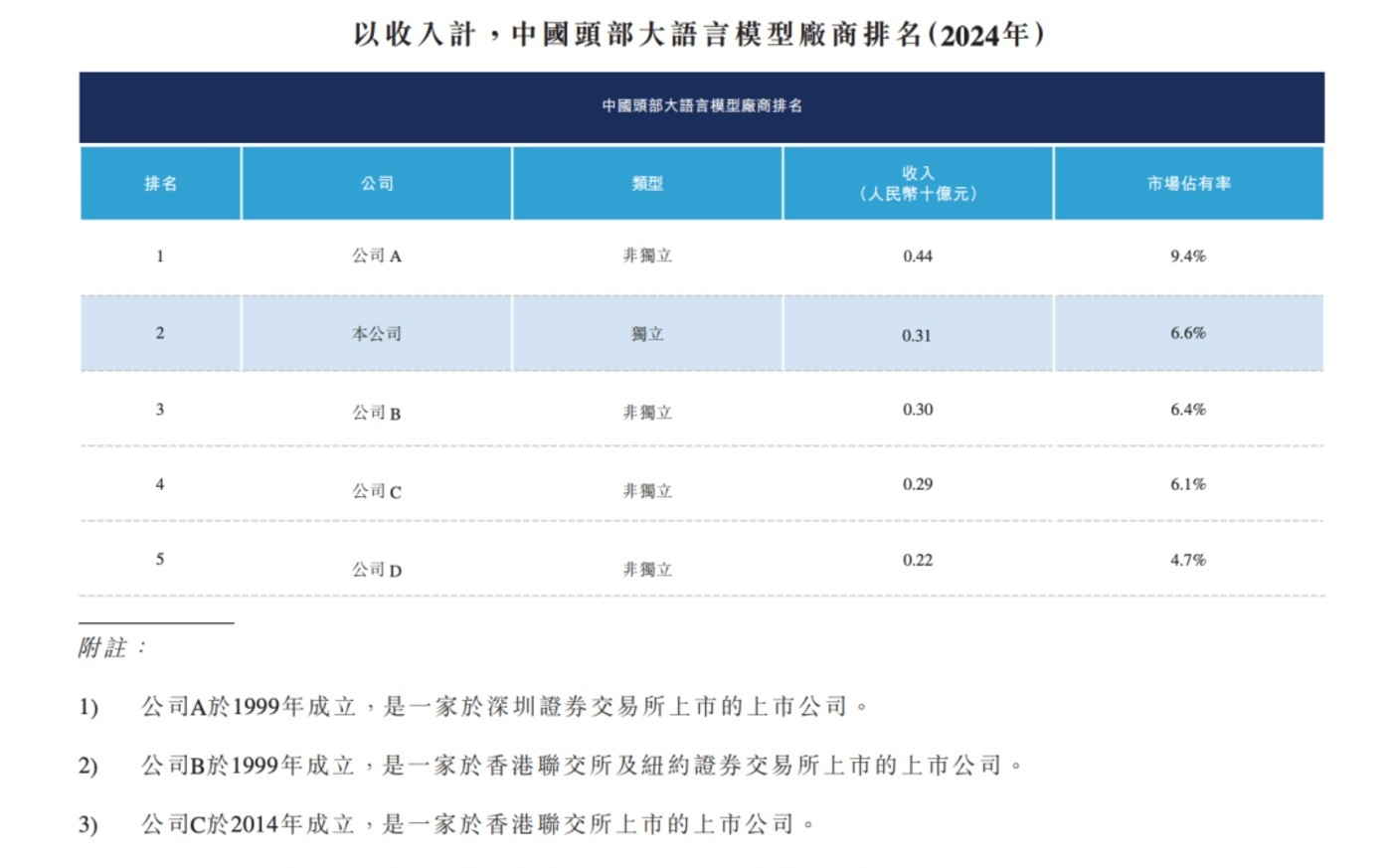 大模型挣钱有多难，看看智谱亏掉的 62 亿
