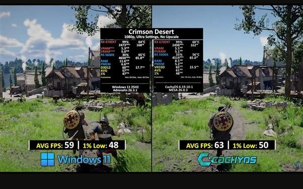 微软在干嘛：Linux打游戏反超Windows！没有原生版依然乱杀
