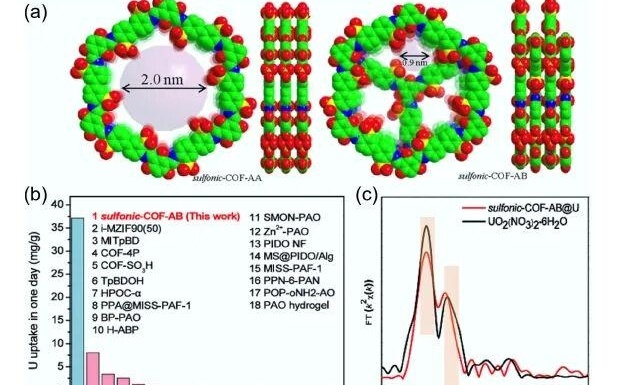 海水“淘铀”关键材料突破，核燃料供给新路径 | 光锥读论文