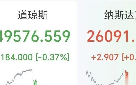 中国资产深夜爆发，世纪互联狂飙30%，阿里巴巴涨7%，美股芯片股走低，英伟达再创新高