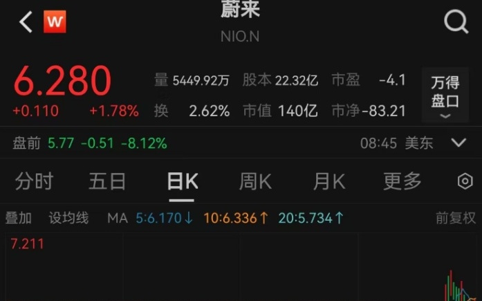 蔚来汽车，大消息！