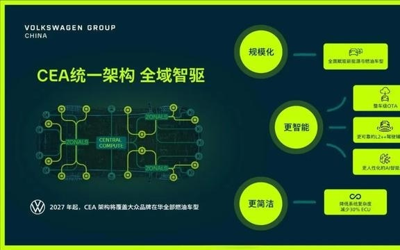 小鹏、大众又有新动作