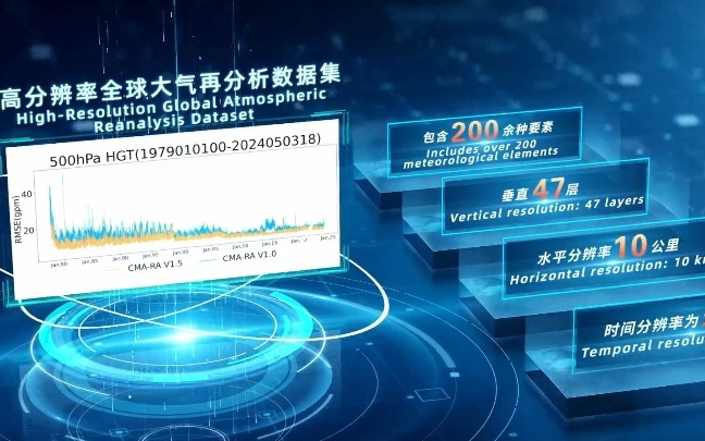 我国首次向全球共享气候数据产品
