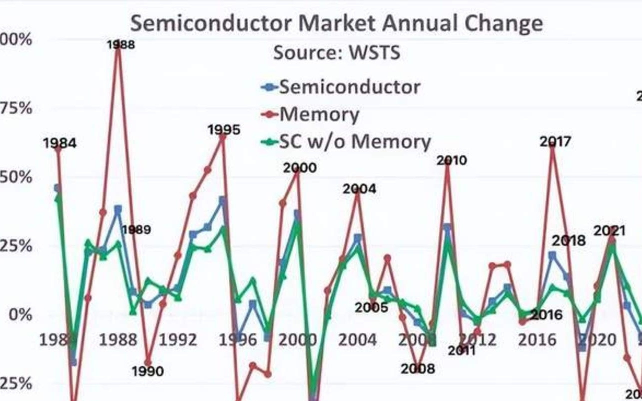 H200对华放行+CPU/GPU涨价，半导体市场迎重磅变局
