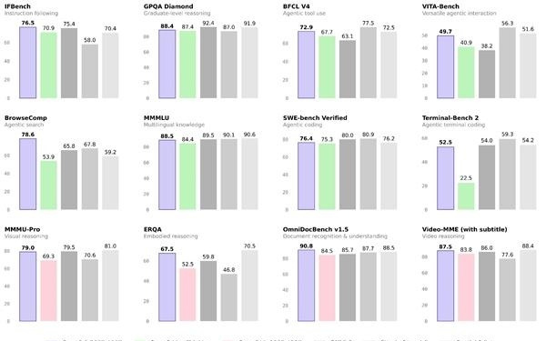 阿里除夕夜甩出王炸！千问Qwen3.5重磅发布 登顶全球最强开源模型
