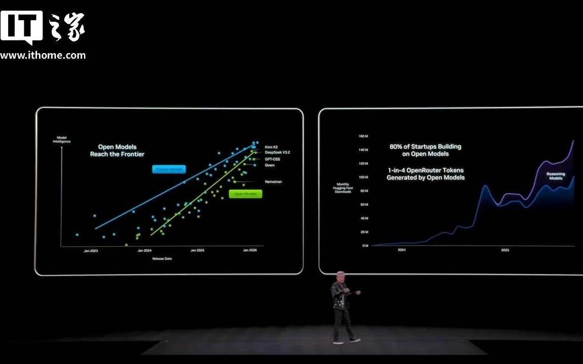 黄仁勋：开源模型彻底改变AI，较最前沿模型差距缩至6个月
