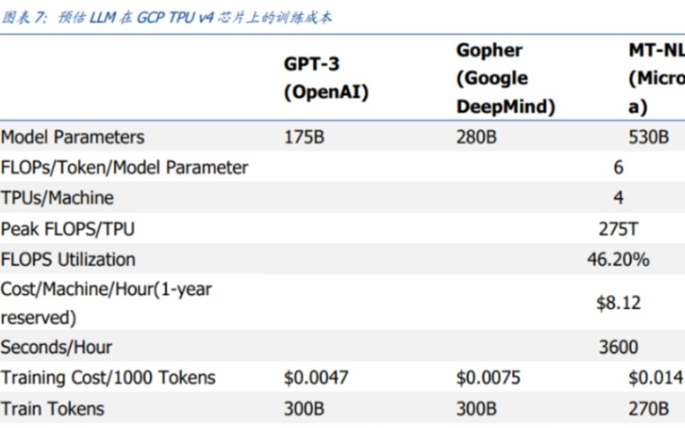 “Token”时代，云厂商的生存法则变了