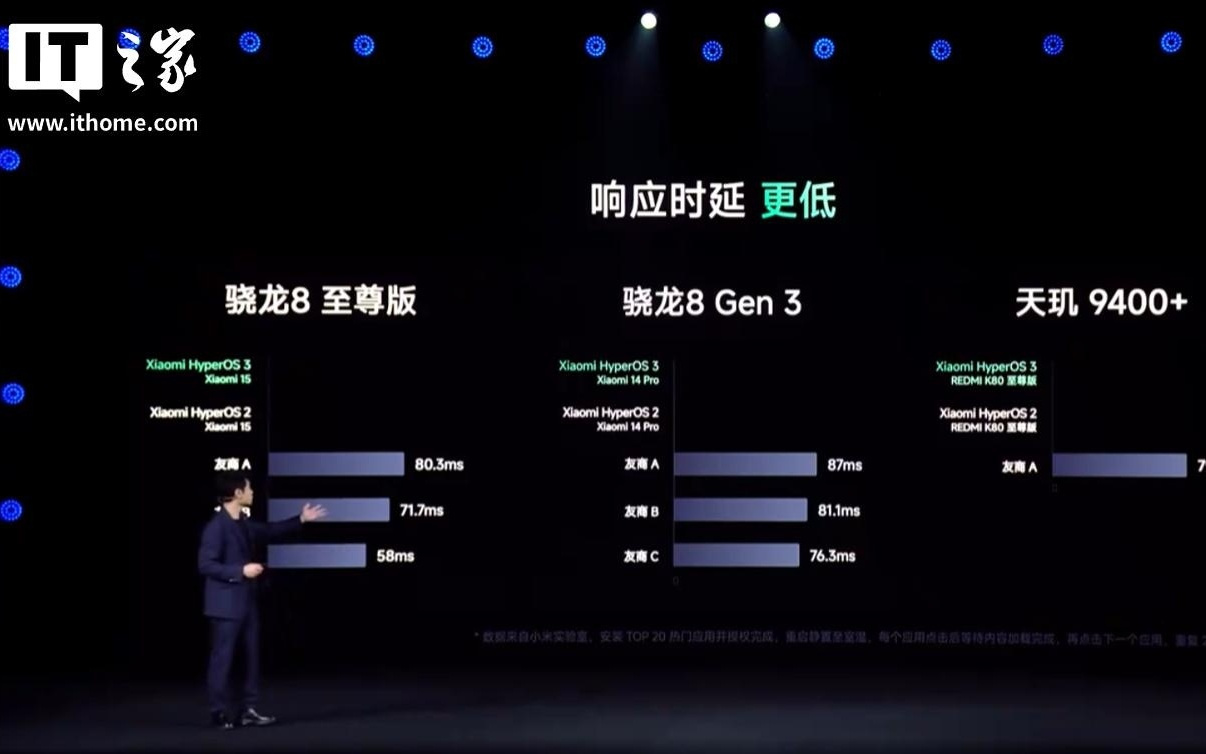 小米澎湃 OS3 聚焦用户需求后第一个核心目标就是更流畅更稳定