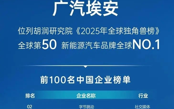 独角兽背后，是新能源时代车企的成长韧性！